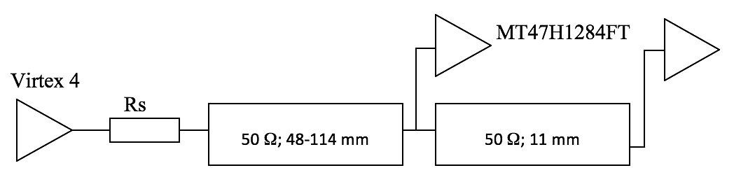 Tipy pro návrh desek s DDR, DDR2 a DDR3 pamětí 2